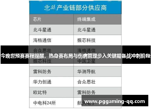 今晚世预赛赛程提醒，热身赛布局与伤病管理步入关键期备战冲刺阶段