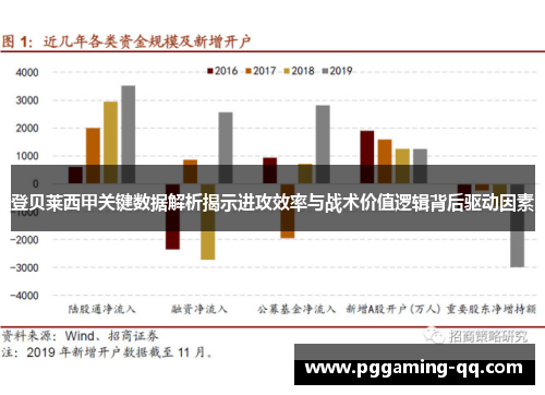 登贝莱西甲关键数据解析揭示进攻效率与战术价值逻辑背后驱动因素 登贝莱西甲关键数据解析揭示进攻效率与战术价值逻辑背后驱动因素
